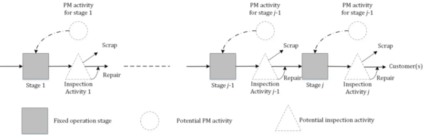 Fig. 2 Schematic plan of the considered problem in the sample period t