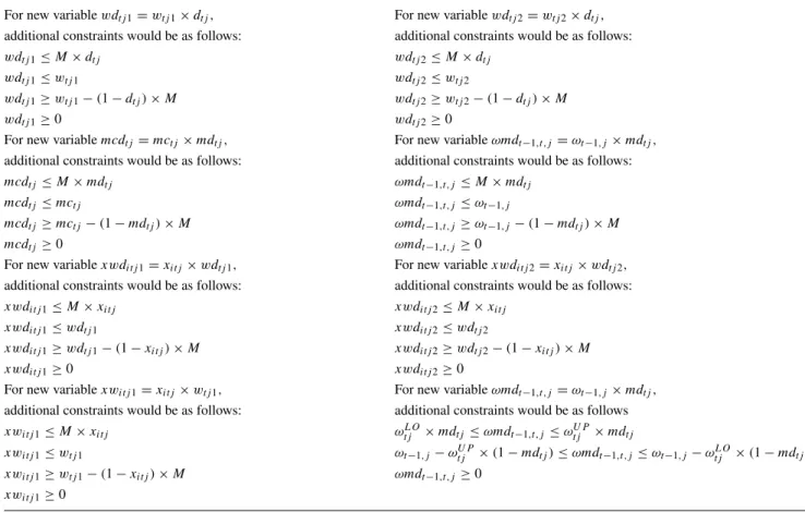 Table 1 Linearization process of the products of binary and non-negative real variables