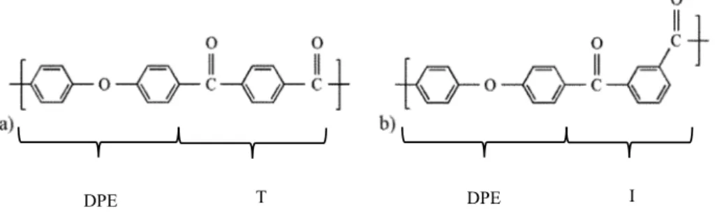 Fig. 2. Poly(ether ketone ketone) a) terephthaloyl and b) isophthaloyl isomers.