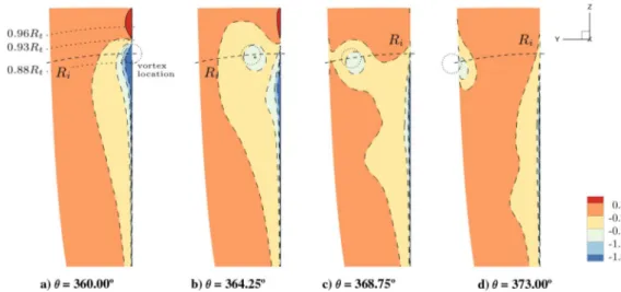 Fig. 12 Variations of the gust velocity as a function of the blade span, when the blade is at azimuth zero position, for the interaction with a Batchelor vortex.