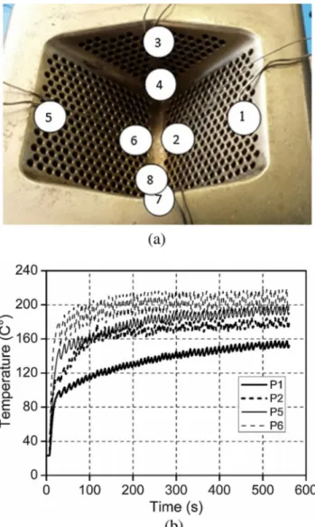 Figure 6b shows a 2 × 2 twill weave based V-shaped com- com-posite part manufactured using the newly developed thermal compression device associated to the optimized thermal and compression parameters
