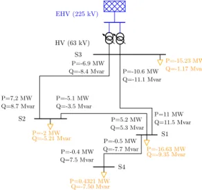 Fig. 4: Load flow conditions after the line outage
