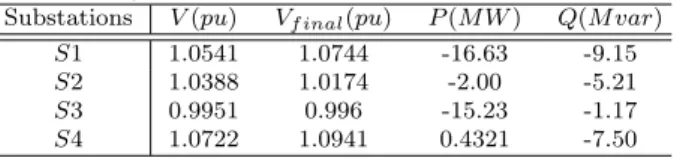 Table 2: Initial voltages, active and reactive consumption at the primary side of HV/MV substations, and voltages V f inal after the line outage