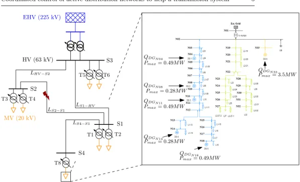 Fig. 1: The medium-scale system: several 20 kV distribution networks connected to a 63 kV grid