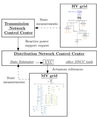 Fig. 2: Schematic of the proposed control