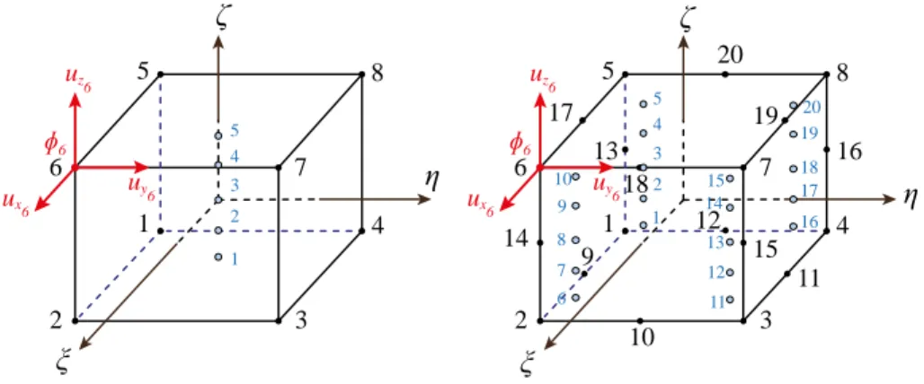 Figure 1. Schematic representation for the reference geometry of the SHB8PSE and SHB20E  elements as well as for the location of their integration points in the case when the number of 