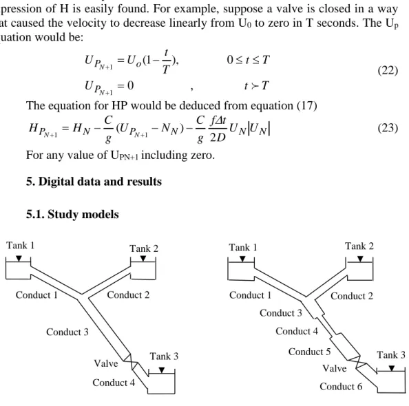 Fig. 3.  Model 2, conduct of variable diameter. 