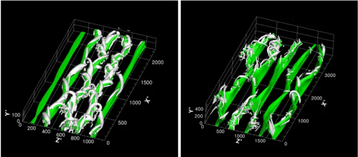 Fig. 3. Shape of the optimal perturbations at t = T: isosurfaces of negative streamwise velocity perturbation (u ′ / u ′ max = 0 
