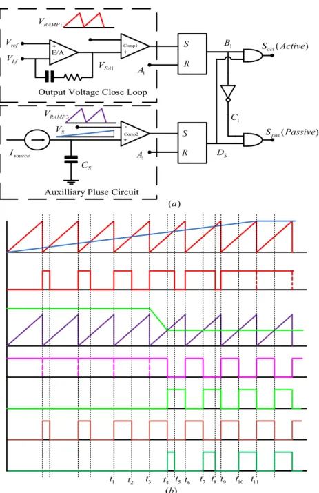 Figure 15. New Bidirectional soft-start control strategy for hybrid power sources. 