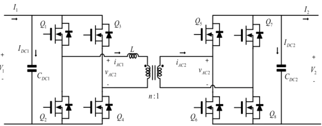 Figure 16. Single–phase Dual Active Bridge (DAB) converter [30]. 