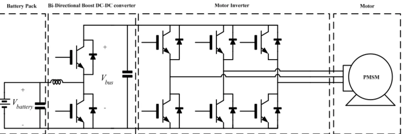 Figure 1. Typical Powertrain architecture highlighting conventional bidirectional boost converter.