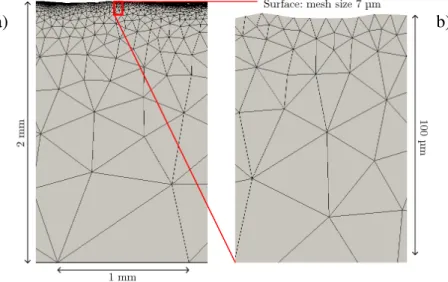 Fig. 9: Close-up of the mesh showing the element size gradient. a) Mesh gradient along the entire thickness