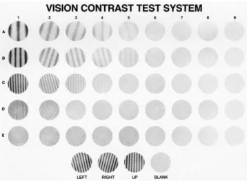 Figure 2 : Planche d’étude de la vision des contrastes d’après Vistech Consultants Inc