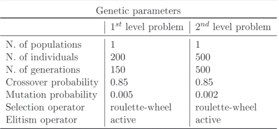 Table 4: Geneti parameters of the GA BIANCA for rst and seond-level problems.