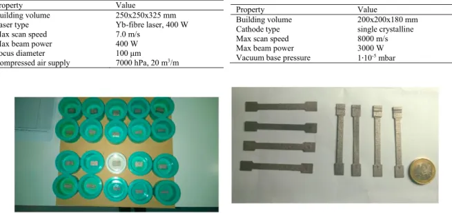 Table 1. Technical data of SLM machine (EOS M290).  Table 2. Technical data of EBM machine (Archam Q10)