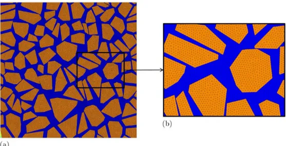 Figure 10: Finite element model of the RVE (a) and detail of the mesh (b).