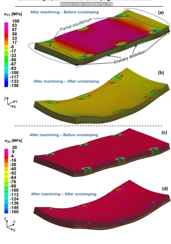 Fig. 12 Numerical residual stress distributions (a) σ YY, NUM after machining and before unclamping, (b) σ YY, NUM after machining and after unclamping, (c) σ ZZ, NUM after machining and before unclamping, and (d) σ ZZ, NUM after machining and after unclam