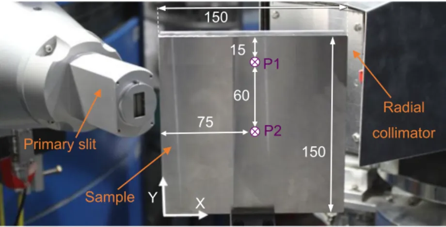 Figure 5 shows the mesh and boundary conditions. A pres- pres-sure was applied to each screw in the Z direction,  correspond-ing to a force of 10 kN/screw