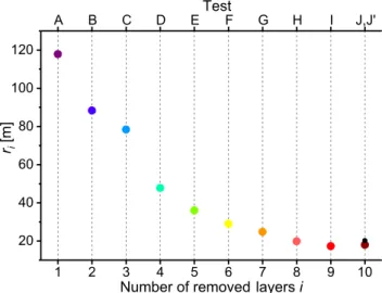 Figure 10b shows the residual stress area values through the thickness for each test (i.e., the residual stress integral for each distribution) and the variation of the maximum deflection calculated from its derivative