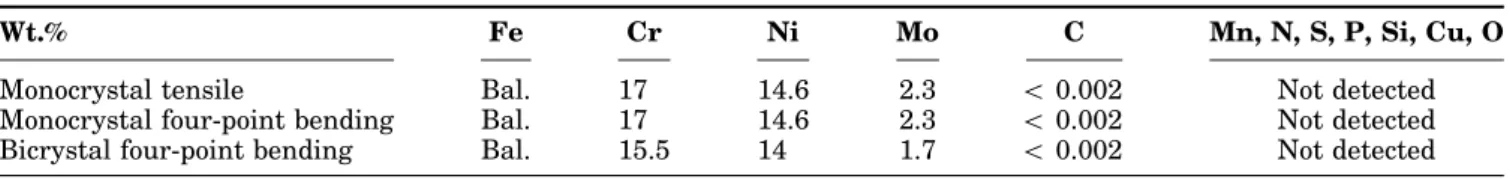 Table I. Chemical composition of the high-purity alloys (single crystal and bicrystal)