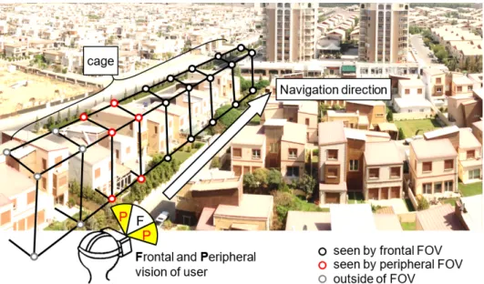 Figure 3 : Cage generation and segmentation of the navigation environment.