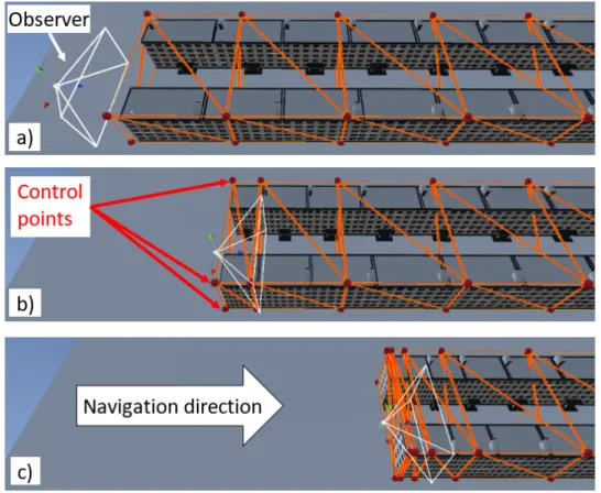Figure 4 : Virtual observer navigation through the buildings under geometrical deformation using a lattice-based approach.