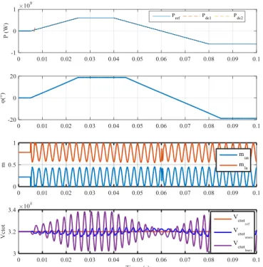 Fig. 12 presents all the M2DC current waveforms (I DC1 , I DC2 ,  ,  ,    and  )  of  the  leg  A  for  the  same  operating  points