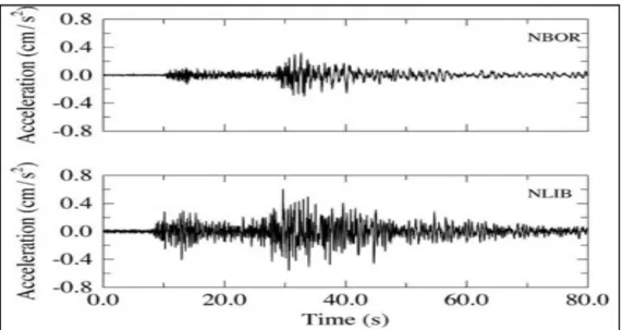 Figure 1.20 Influence de la structure du sol sur le comportement du séisme  Tirée de IRSN (2010)  