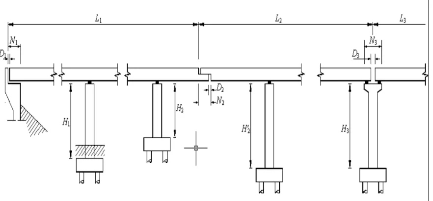 Figure 1.25 Dimensions relatives aux longueurs d’appui minimales nécessaires  Tirée de Booth (1994, p