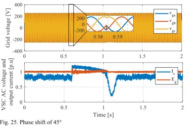 Fig. 25. Phase shift of 45° 