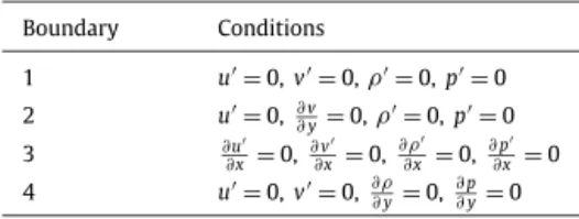 Table 2 gathers the Dirichet-Neumann conditions that are applied on perturbations at each boundary
