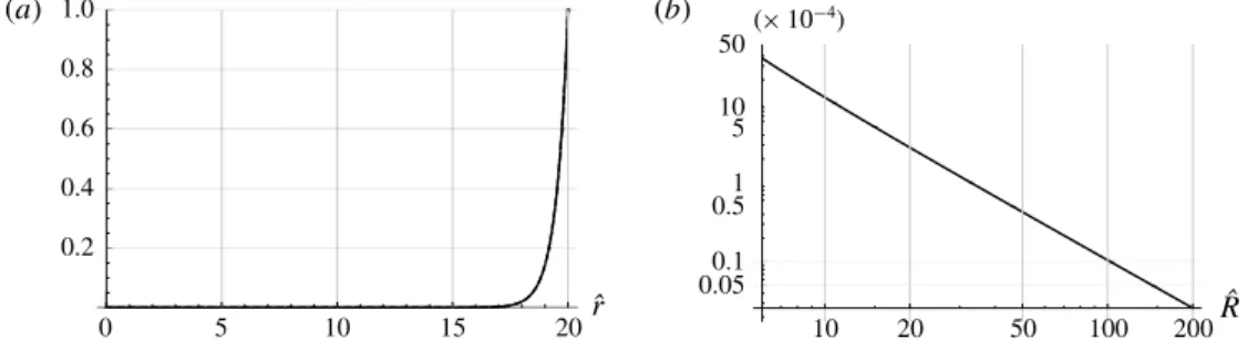Figure 13 (a) shows T ( ˆ r , 20 ) together with the approximated function (a purely exponential function based on a two-point interpolation) that is used instead in the successive integrations