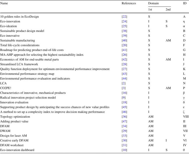 Table 4 sums up the tools’ parameters.