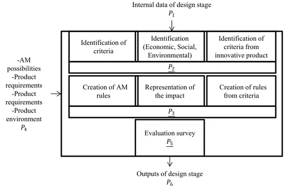 Fig. 11    MDET representation