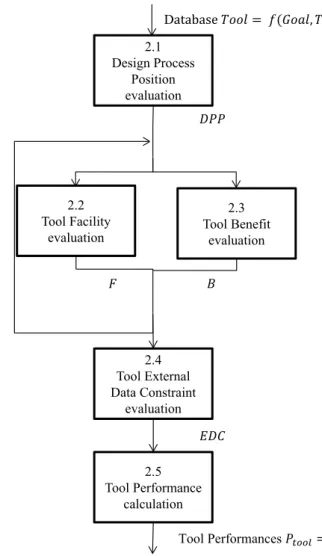 Fig. 3    Tool assessment method