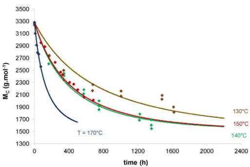 Figure 11 indicates that a good agreement is obtained between the experimental results and those predicted by the stress–strain model (Eq