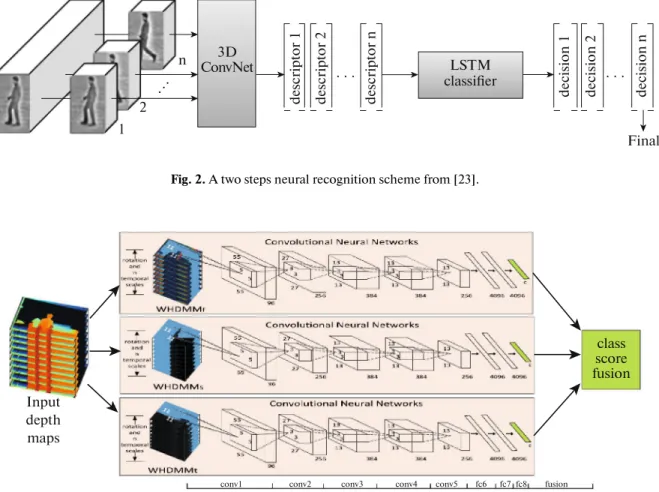 Fig. 2. A two steps neural recognition scheme from [23]. 