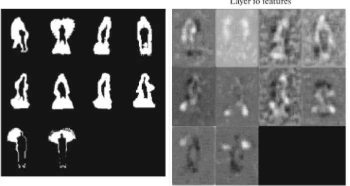 Table 2. Convolutional layer filter’s size used for each data- data-base