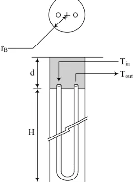 Figure 2.1 - Schematic representation of the ground source heat pump system  under study.