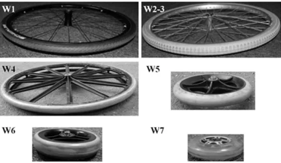 Figure 7 represents the effect of r c for two typical wheels (W1 and W6). If the global trend exhibited a decrease with r c , the effect was more or less pronounced depending on the wheel and floor types