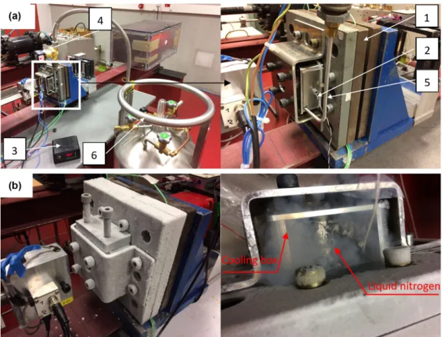 Fig. 4    Apparatus of the cooling device for testing: a between − 90 and − 20 °C and b at − 163 °C: (1) ballistic impact device, (2) thermocouple,  (3) temperature controller, (4) pump, (5) pipe, (6) liquid nitrogen tank