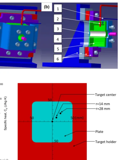 Fig. 5    The arrangement of the  cooling device on the ballistic  impact device: a isometric view  and b sectional view: (1)  ther-mocouple, (2) pipe, (3) target,  (4) cooling box holder, (5)  cool-ing box, (6) target holder