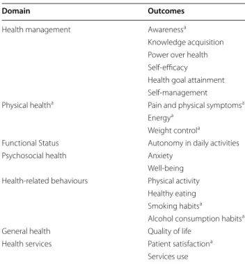 Table 3  Organization of outcomes