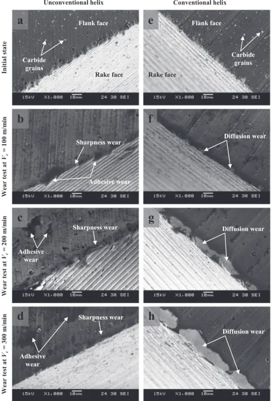Fig. 9 shows the wear behavior at the ﬂ ank faces of both theFig. 9.SEM images of the active cutting edges of the DCH tool before and after each wear test.