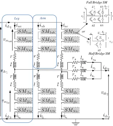 Fig. 1. Schematic representation of the M2DC. 