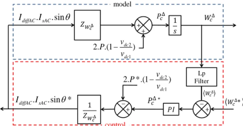 Fig. 5.  Block diagram of energy sum loop via model inversion. 