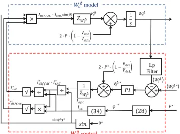 Fig. 9. Architecture of the M2DC energy difference control. 