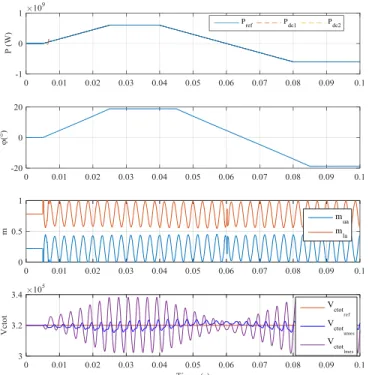 Fig. 12 presents all the M2DC current waveforms (I DC1 , I DC2 ,  ,  ,    and  )  of  the  leg  A  for  the  same  operating  points