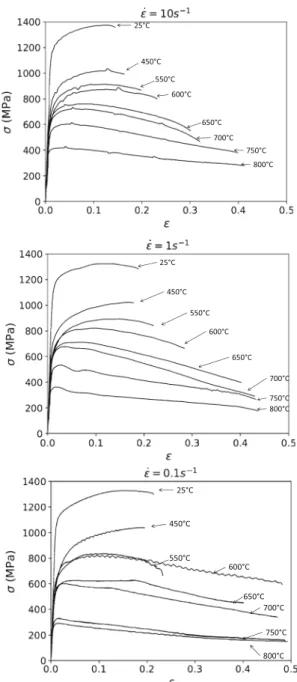 Figure 3 Stress–strain curves for the compression tests carried out on the as-received a þ b Ti17 alloy at temperatures ranging from 25 to 800  C and different strain rates: 10 s -1 , 1 s -1 and 0.1 s -1 .