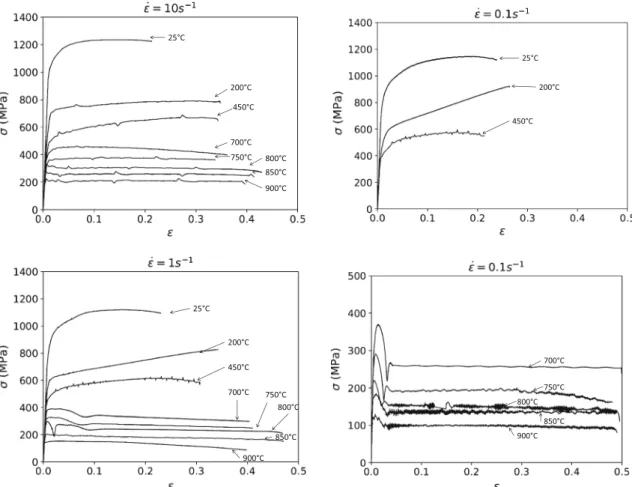 Figure 4 Stress–strain curves for the compression tests carried out on the b-treated Ti17 alloy ranging from 25 to 900  C and strain rates ranging from 0.1 to 10 s -1 .